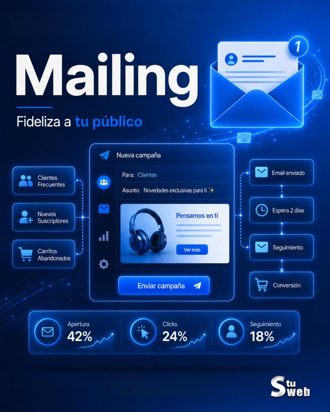 Campañas de mailling y newsletter